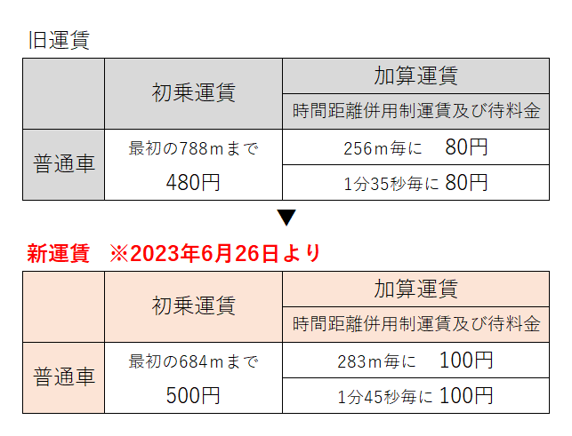 津山タクシー 2023年6月26日新運賃